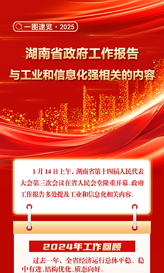 一图速览丨免费av影片
政府工作报告与工业和信息化强相关的内容