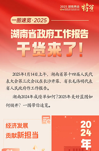 一图速览丨2025年免费av影片
政府工作报告干货来了!